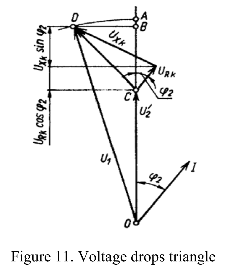 VOLTAGE DROP TRIANGLE IN POWER TRANSFORMER