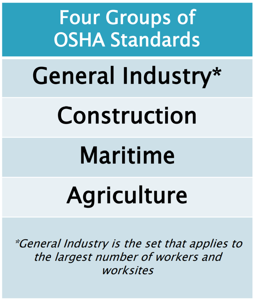 What are OSHA Standards?