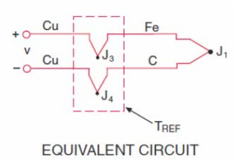 CJC and J Type Thermocouple