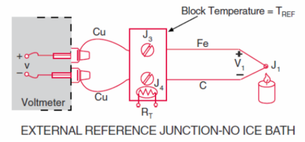 CJC and J Type Thermocouple