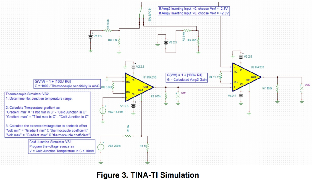 Basics of Cold Junction Compensation