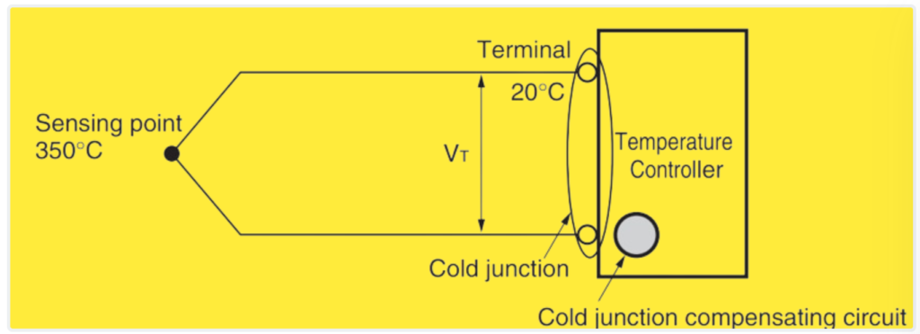 What is Cold Junction Compensation?