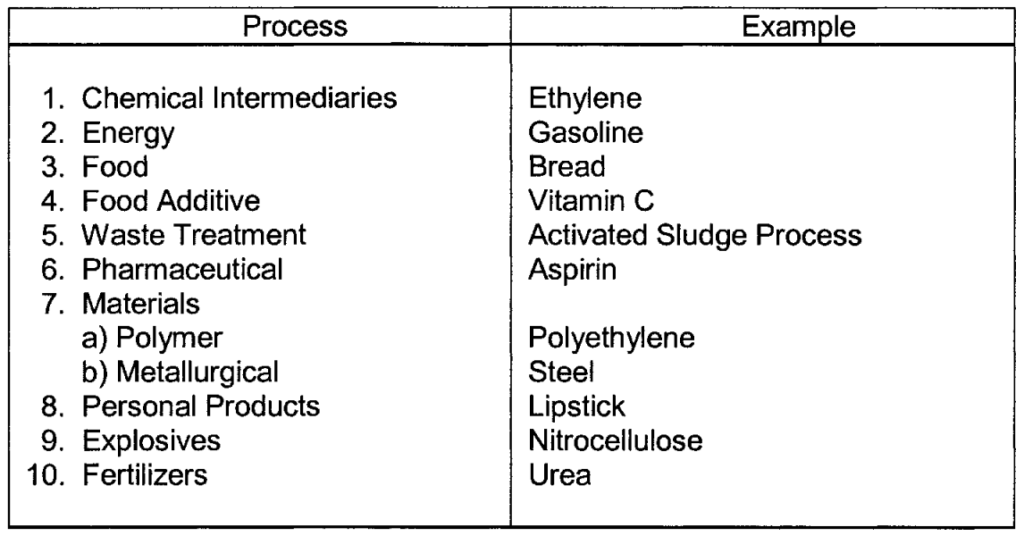 What is Process Engineering?