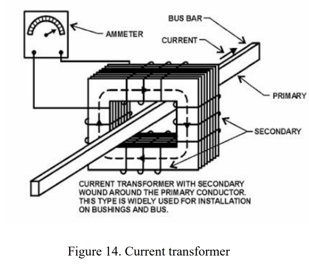 Current Transformer (CT)