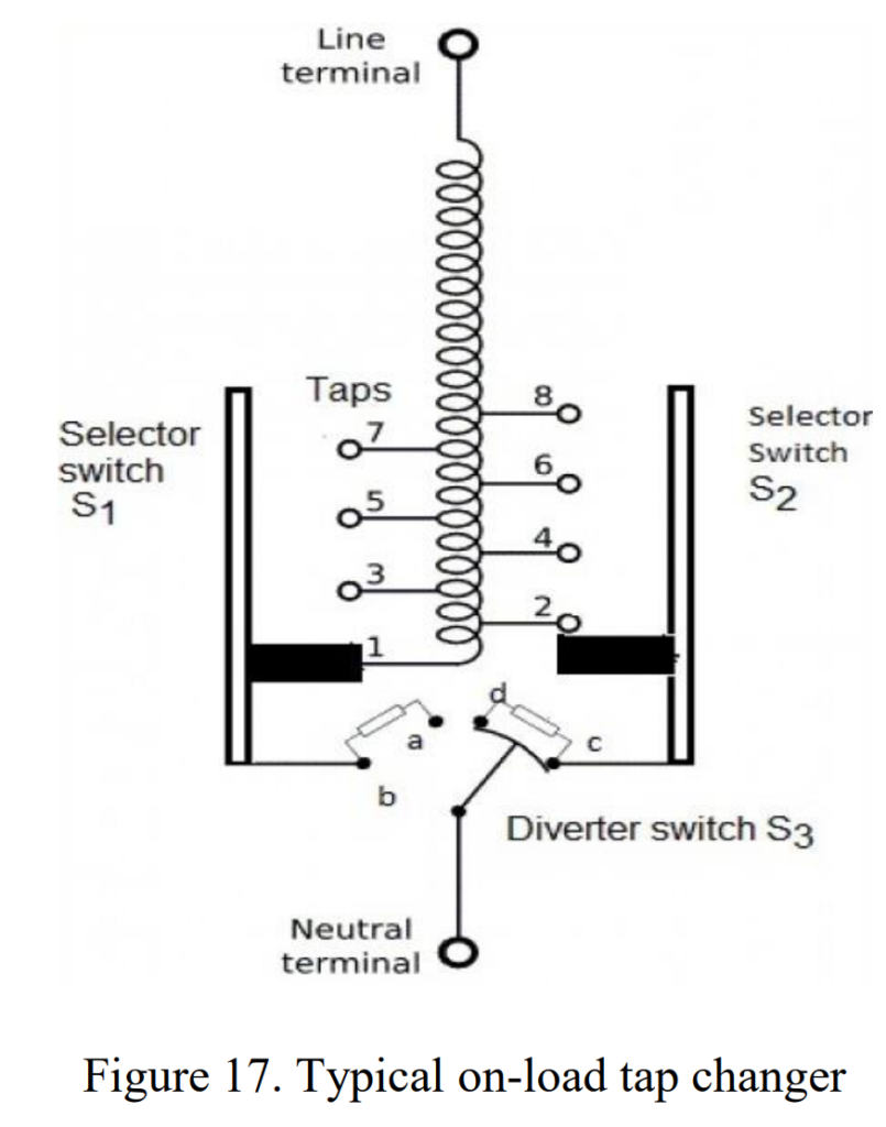 Transformer Taps