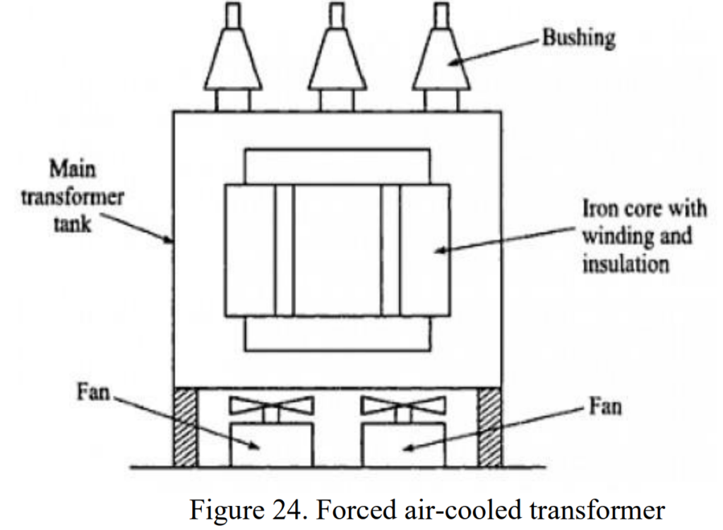 Dry Type Transformers: Air Natural (AN) and Air Forced (AF)