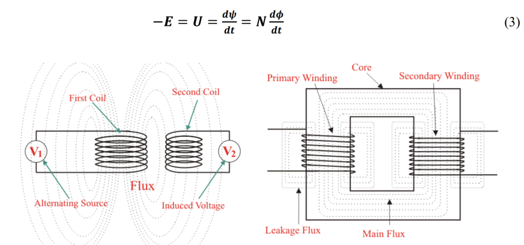 Power Transformer Working Principle