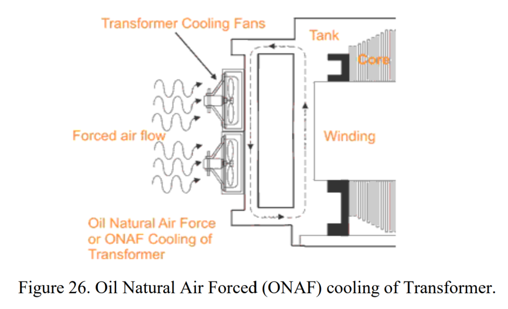 2. Oil Natural Air Forced (ONAF):