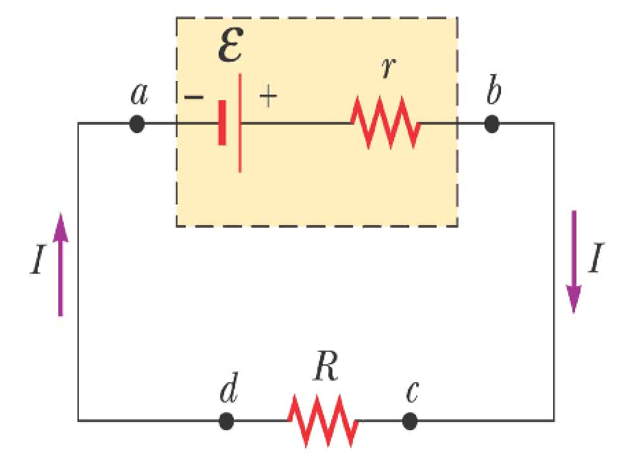 What is an Electromotive Force (emf)?