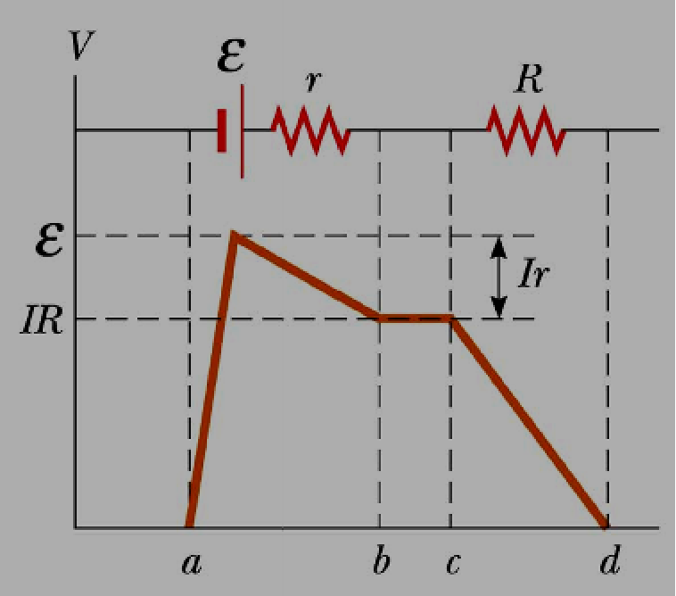 What is an Electromotive Force (emf)?