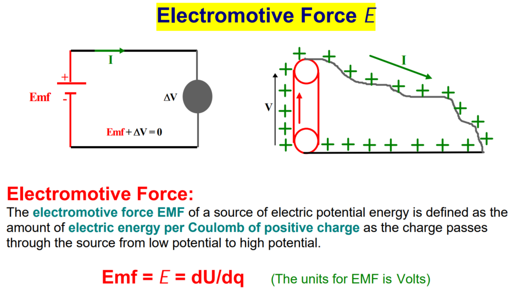 What is an Electromotive Force (emf)?