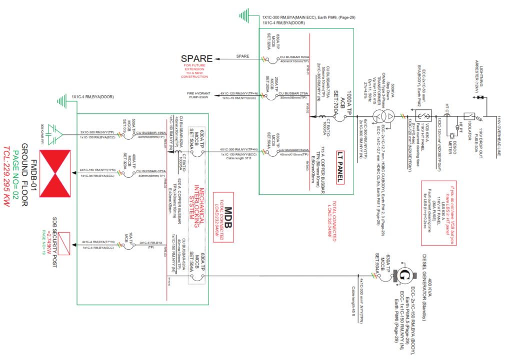 Example of SLD of typical substation, low tension or LT panel and MDB (main
distribution board) 
