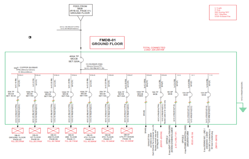 Example of Single Line Diagram of typical floor MDB (FMDB)