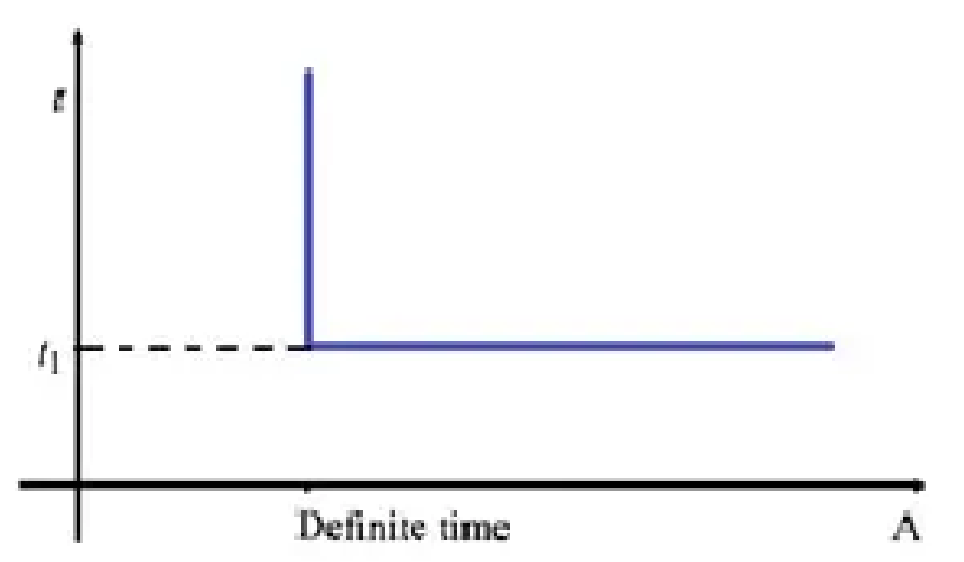 2. Definite Time Overcurrent Relay