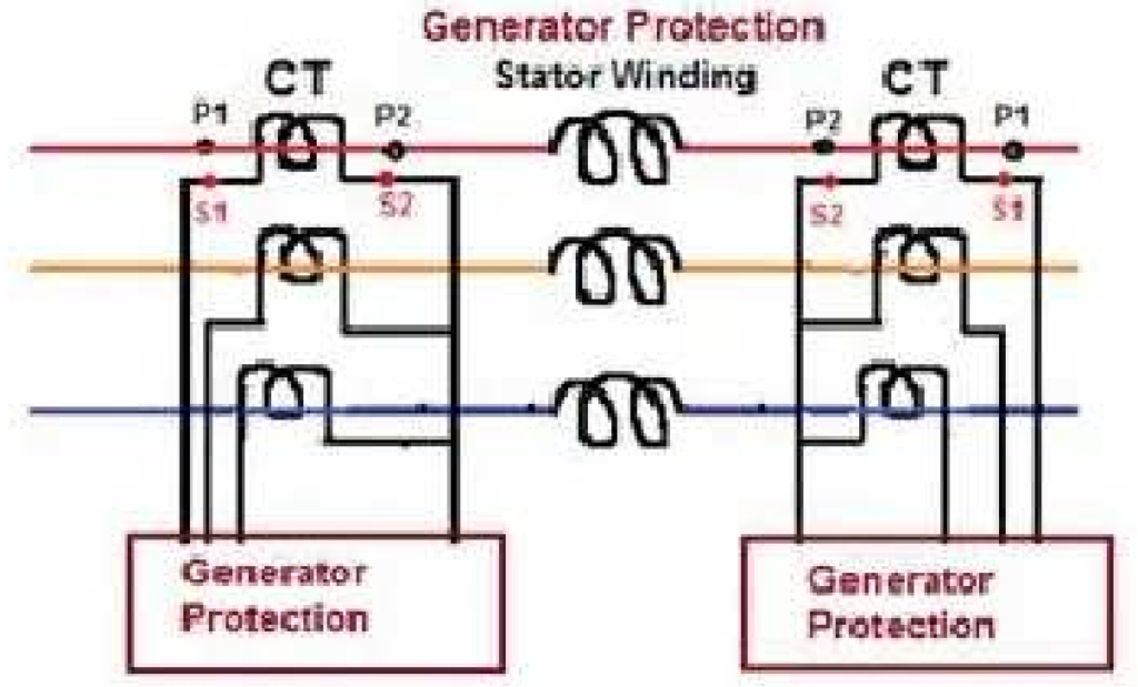 Current Transformer Secondary Connections: