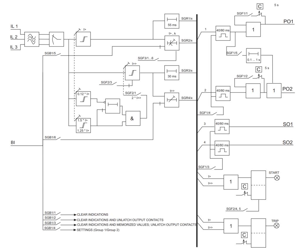 Overcurrent Relay Block diagram