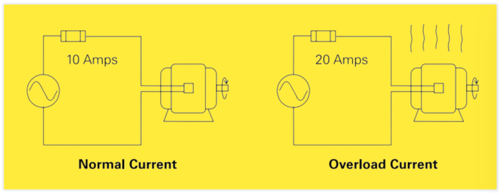 Electrical Overload Protection