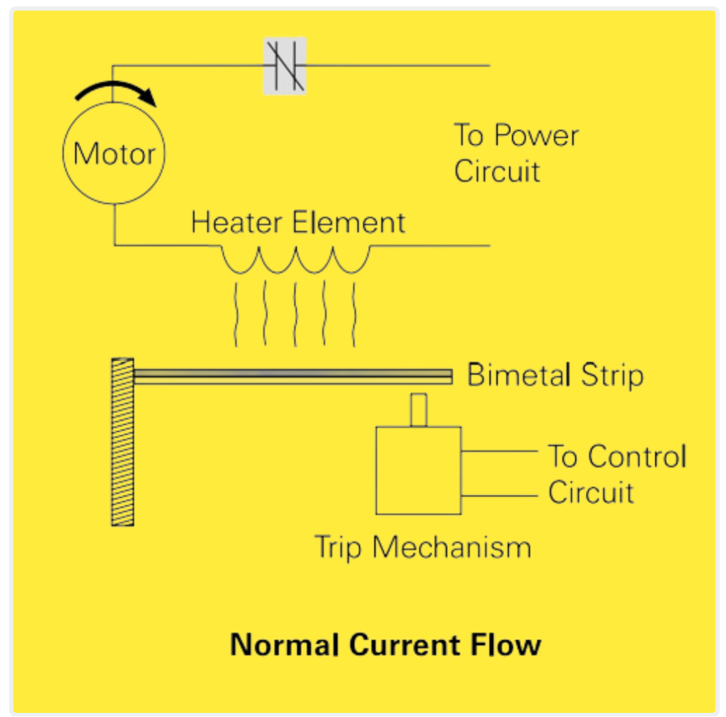 Overload Relay Types