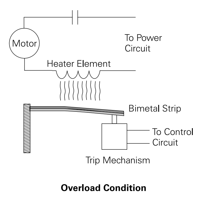 Overload Relay Types