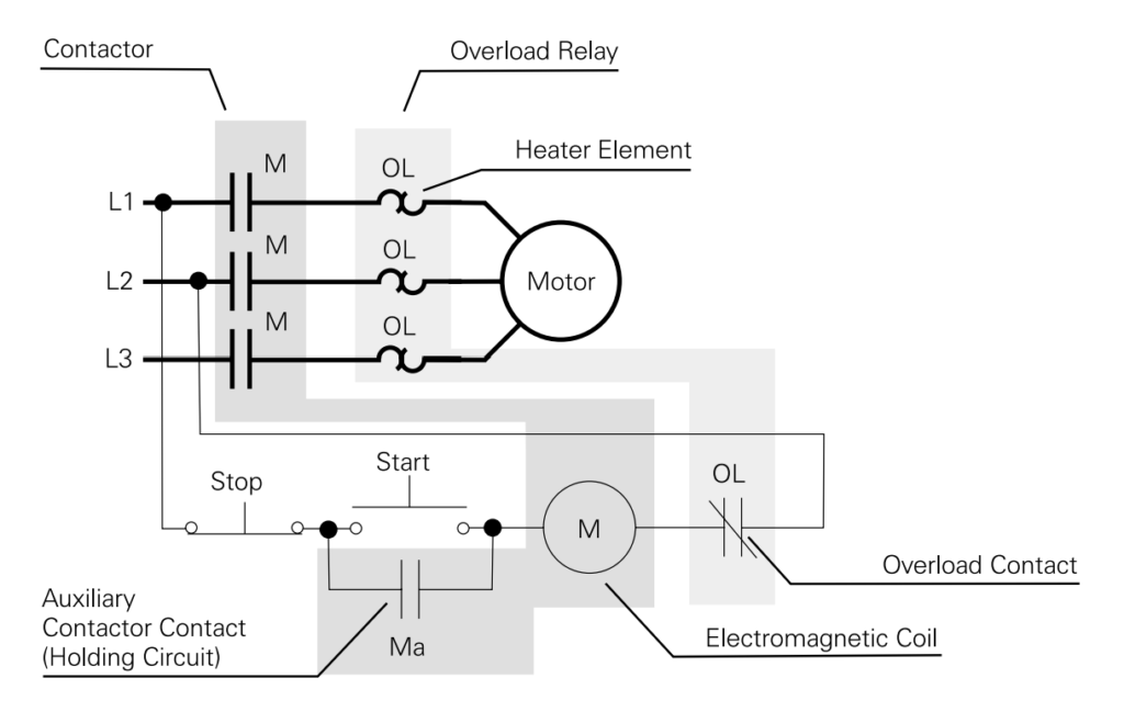 Working Principle of Starter Motor