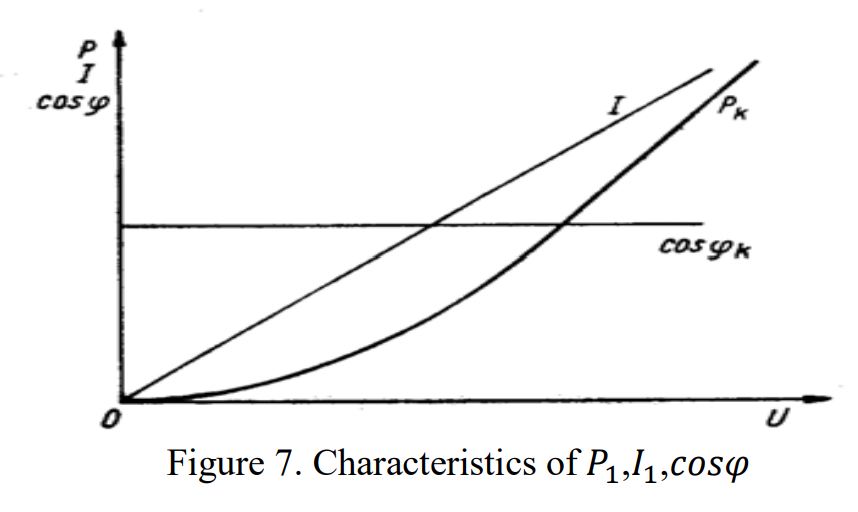 Short-circuit state and short-circuit test