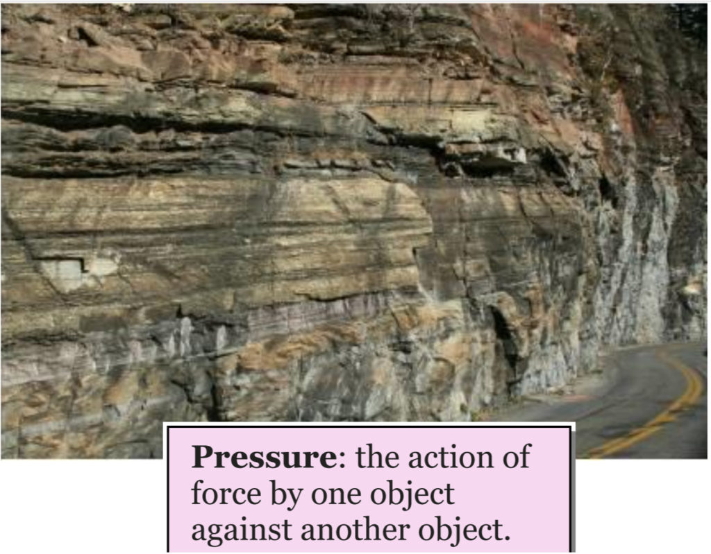 What are Fossil Fuels? Types, Formation, Chemistry Behind [PDF]