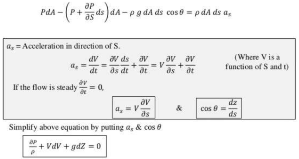 Euler Equation Derivation and Formula