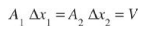 Bernoulli Equation, Formula & Derivation