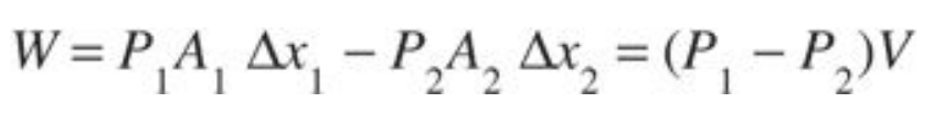 Bernoulli Equation, Formula & Derivation