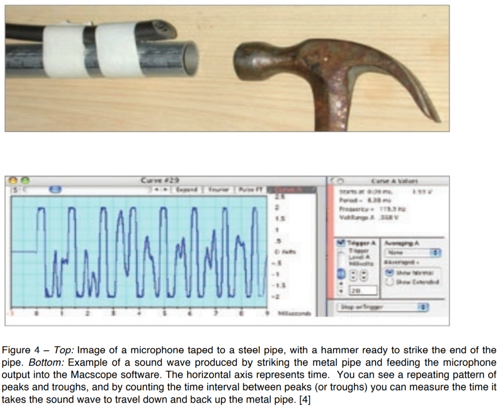 Speed of Sound through Solid Matter