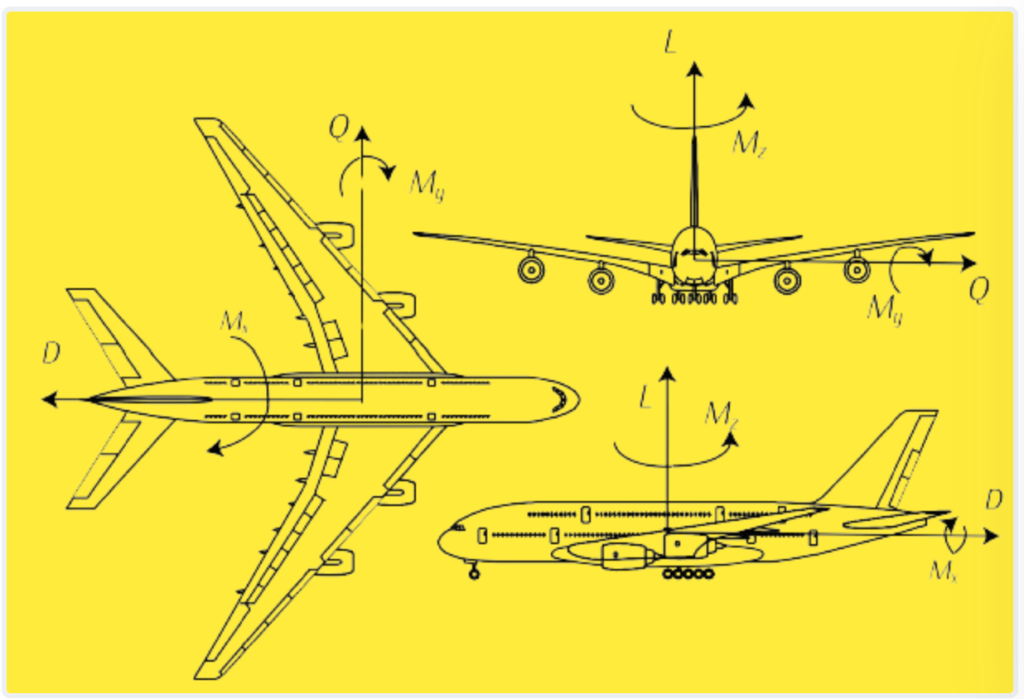 Mach number Basics Understanding