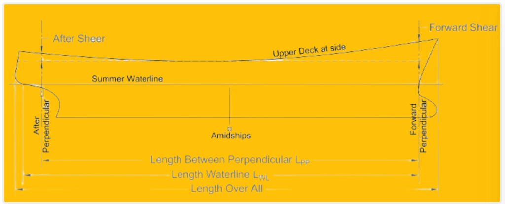 Ship Terminologies