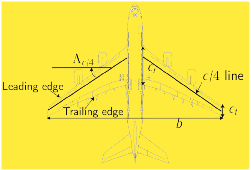 Wing Aerodynamics