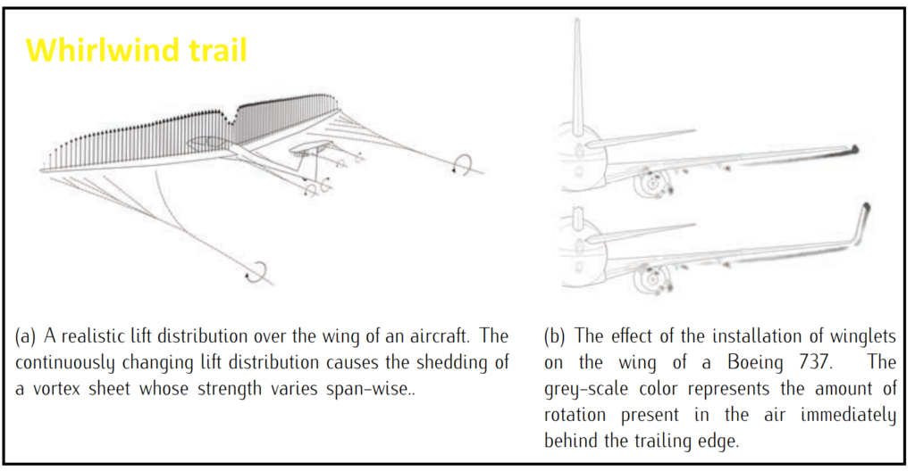 Flow Over a Finite Wing- whirlwing trail