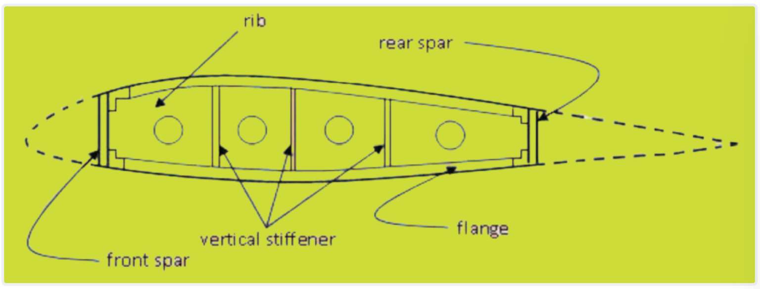 Wing Structural Components Aircraft Components – PAKTECHPOINT