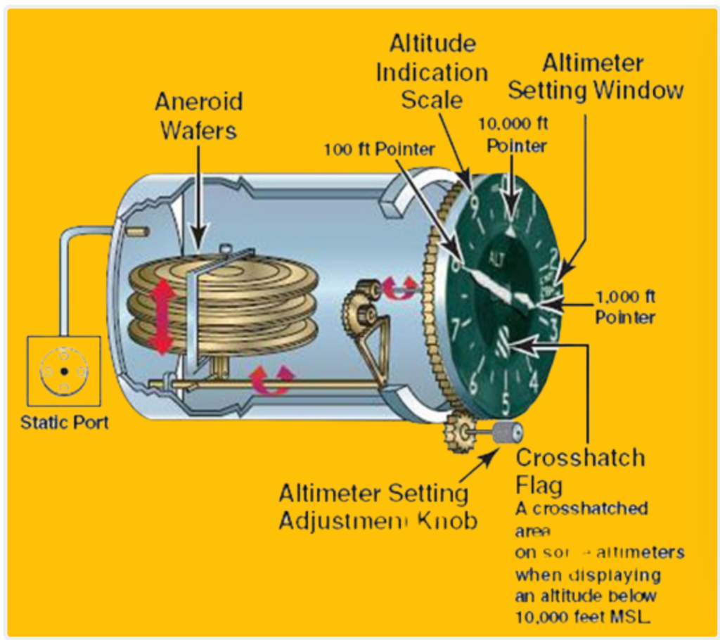 1. Barometric Altimeter for Instruments for Aircraft Navigation