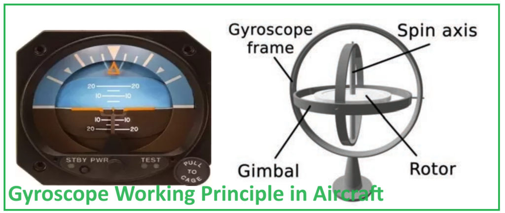 Gyroscopes for Aircraft Navigation