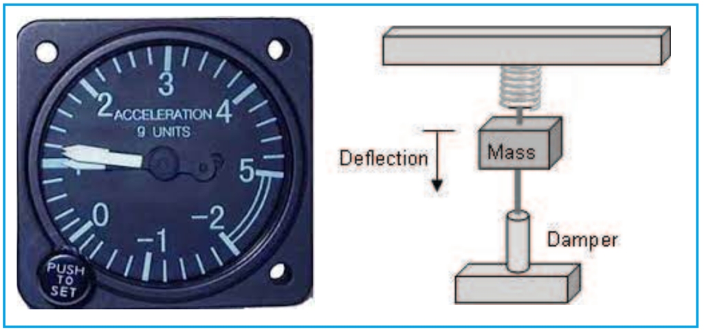 4. Accelerometers for aircraft navigation