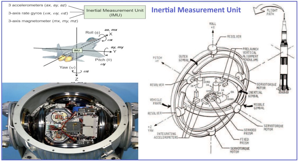 5. IMU (Inertial Measurement Unit) for aircraft navigation