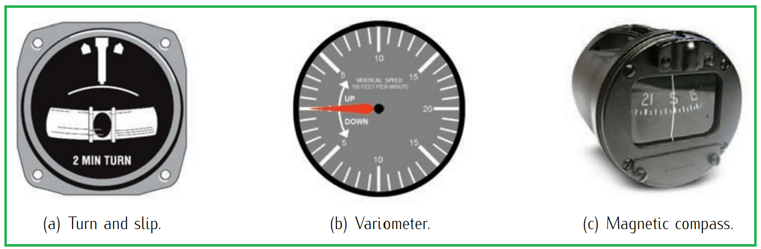 Flight and Navigation Instruments – PAKTECHPOINT