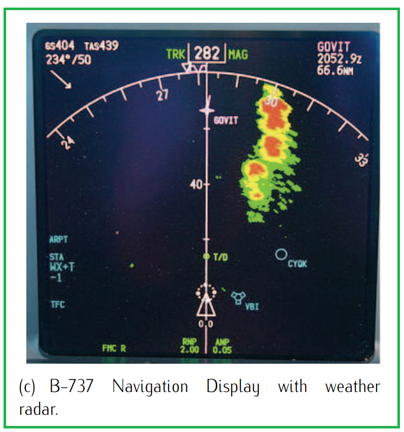 Navigation Display (ND):