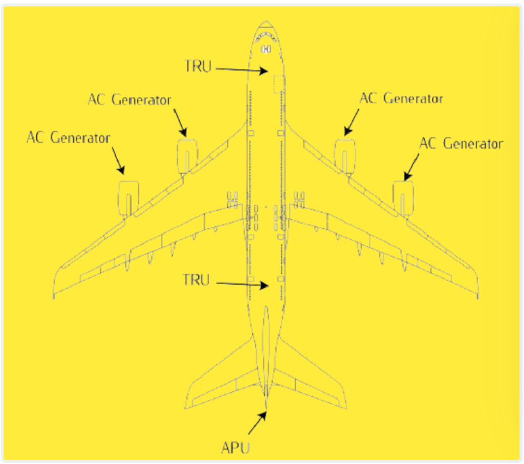  A380 power system components