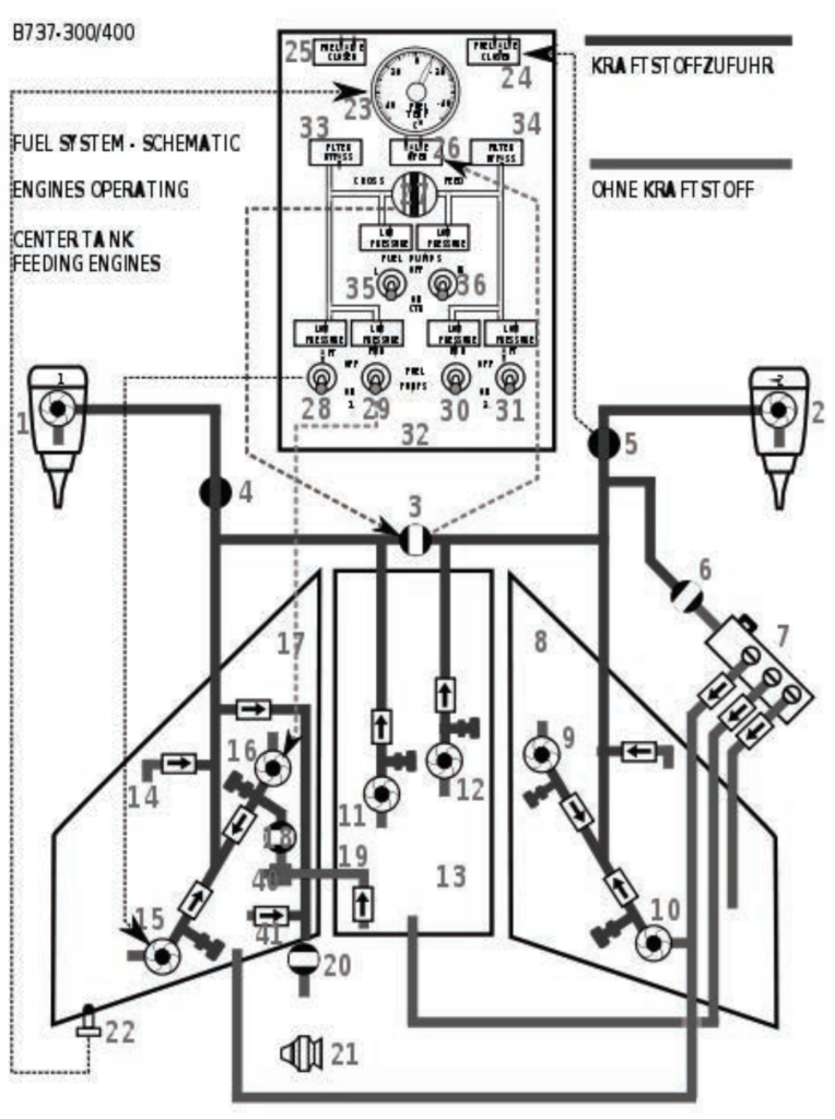 What is Aircraft Fuel System?