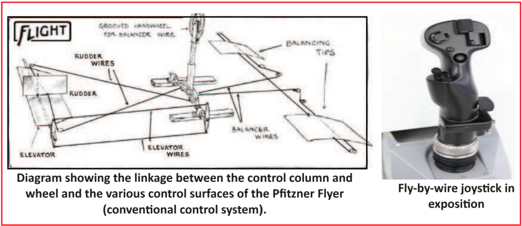 Fly By Wire and Aircraft Flight Control System