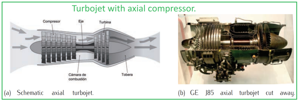 turbojet engines with axial flow compressors,