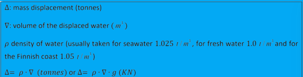 Displacement and tonnage