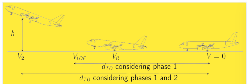 Aircraft Take off Technical Explanation