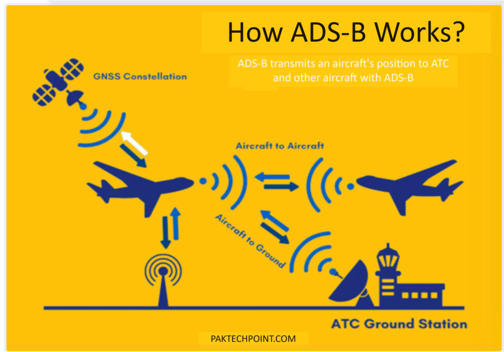 What is ADSB? ADS-B Out and ADS-B In