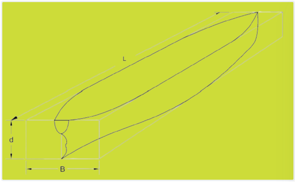 Ship Block Coefficient