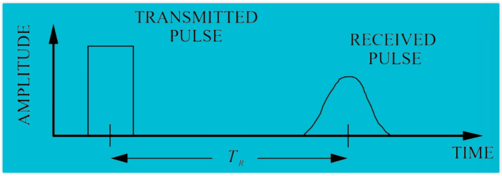 Time Delay Ranging